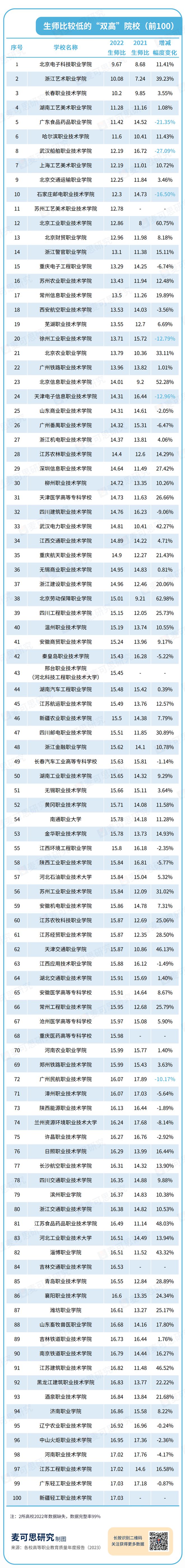 重磅！2023高职师资百强出炉(图1)