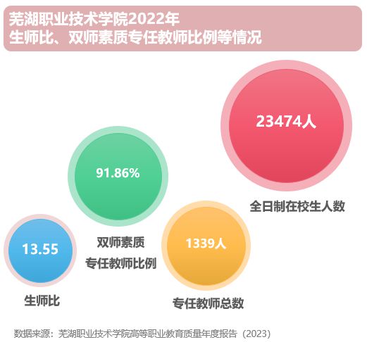 重磅！2023高职师资百强出炉(图4)