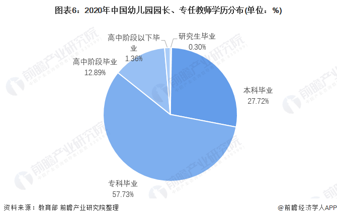 bandao入口：2021年中国学前教育师资力量现状分析 师资结构严重失衡且缺口仍然较大【组图】(图7)