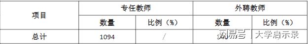 湖北师范大学师资力量怎么样？队伍庞大阵容硬核！(图2)