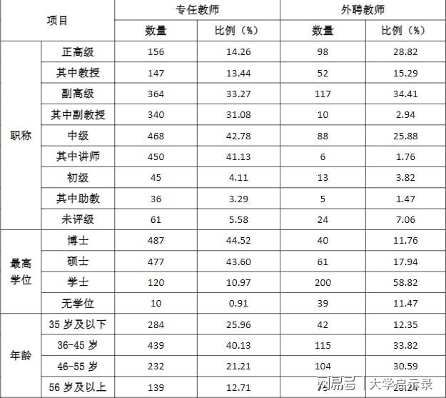 湖北师范大学师资力量怎么样？队伍庞大阵容硬核！(图4)