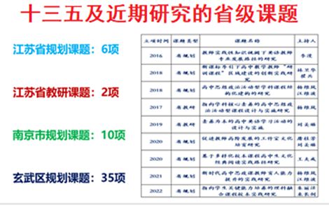 玄武教育科研巡礼45· 南京市第十三中学 “幸福教科研”的十三中探索(图2)