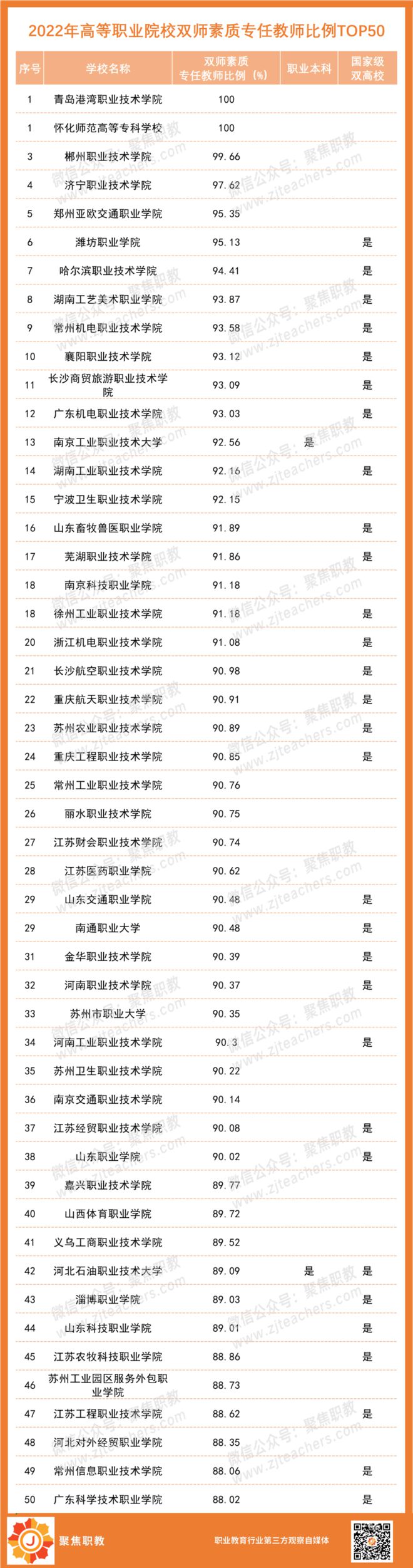 2023年高职院校师资力量排行出炉！这些职校拔得头筹(图3)