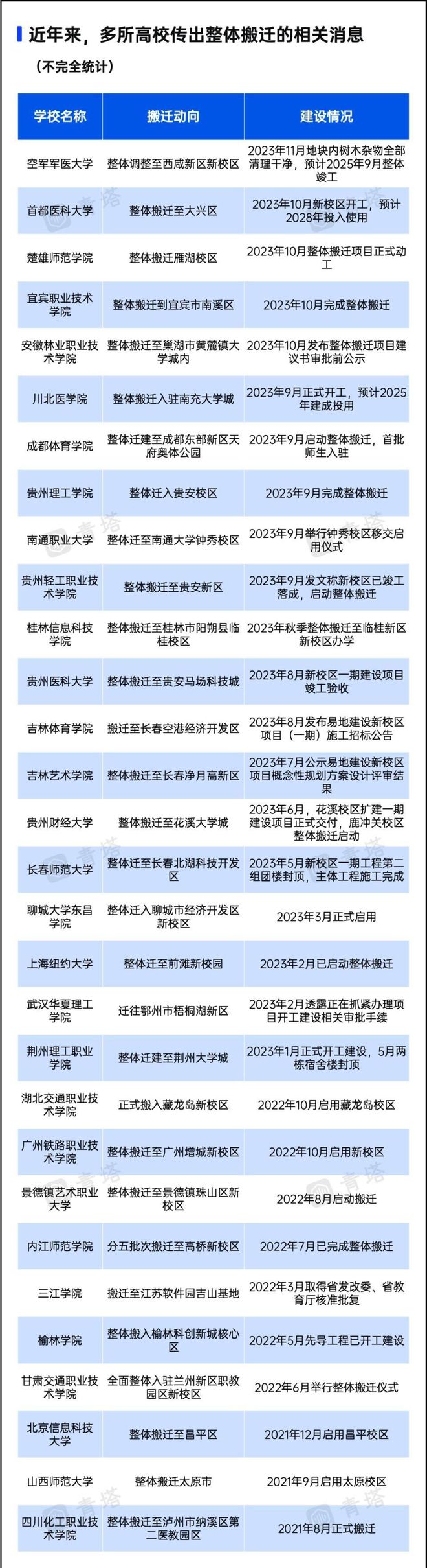 bandao入口：这两所大学将整体搬迁分别占地2820亩、2012亩实属罕见(图12)