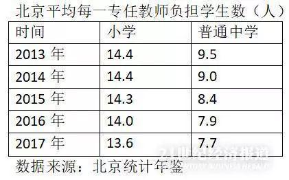 bandao入口：一线城市师资力量PK：北京1名教师负担77个中学生(图2)