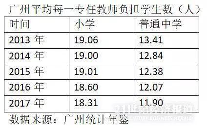 bandao入口：一线城市师资力量PK：北京1名教师负担77个中学生(图4)