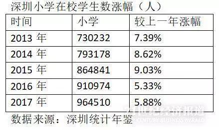 bandao入口：一线城市师资力量PK：北京1名教师负担77个中学生(图6)